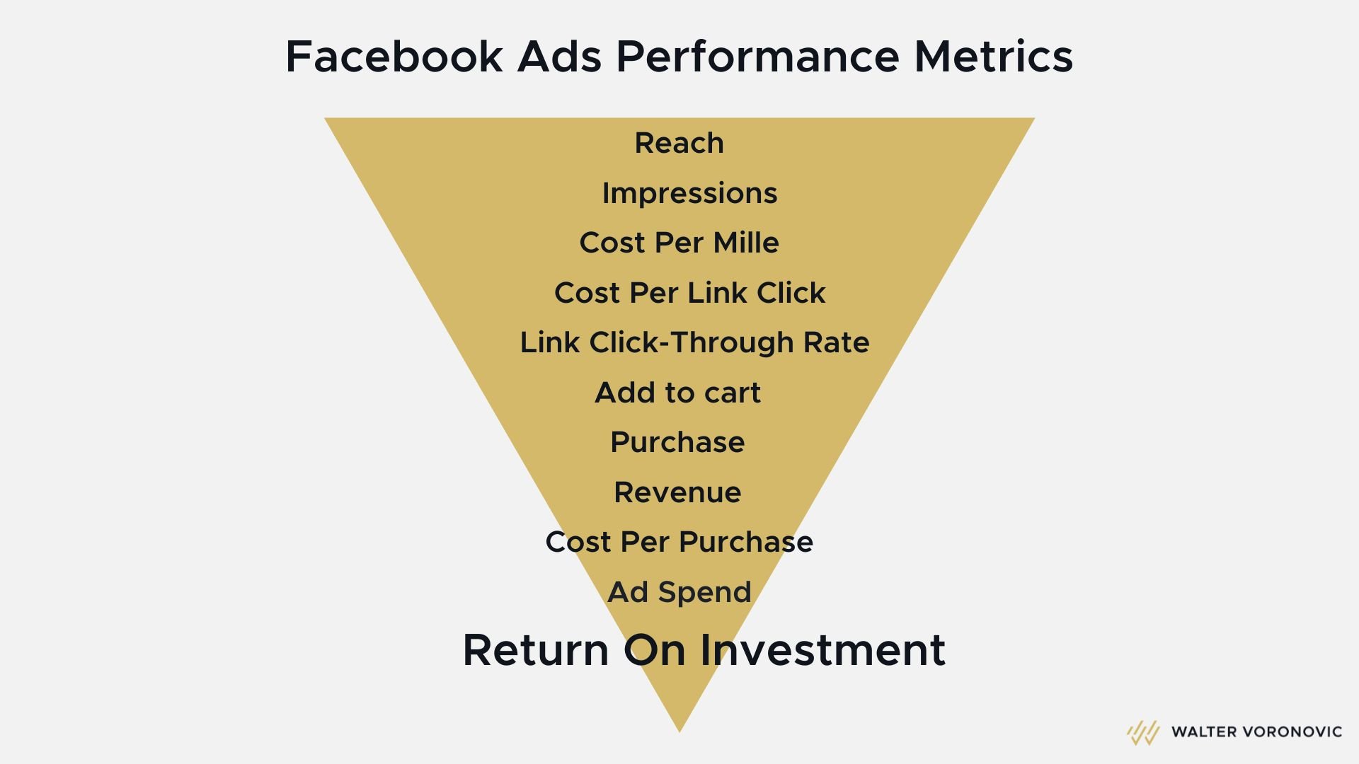 facebook ads performance, facebook ads metrics, what metrics to track on facebook
