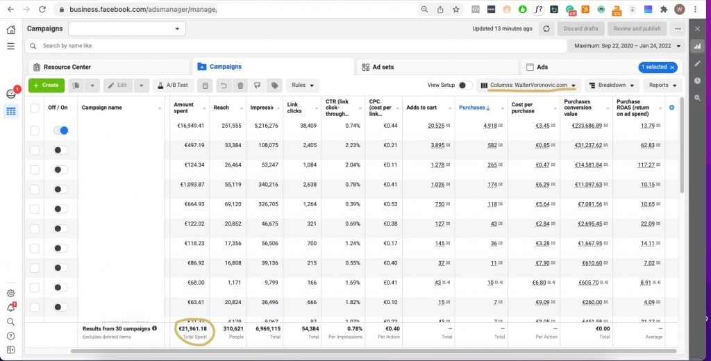 Facebook Ads Case Study: €25,593 Spent, €306,944 Revenue