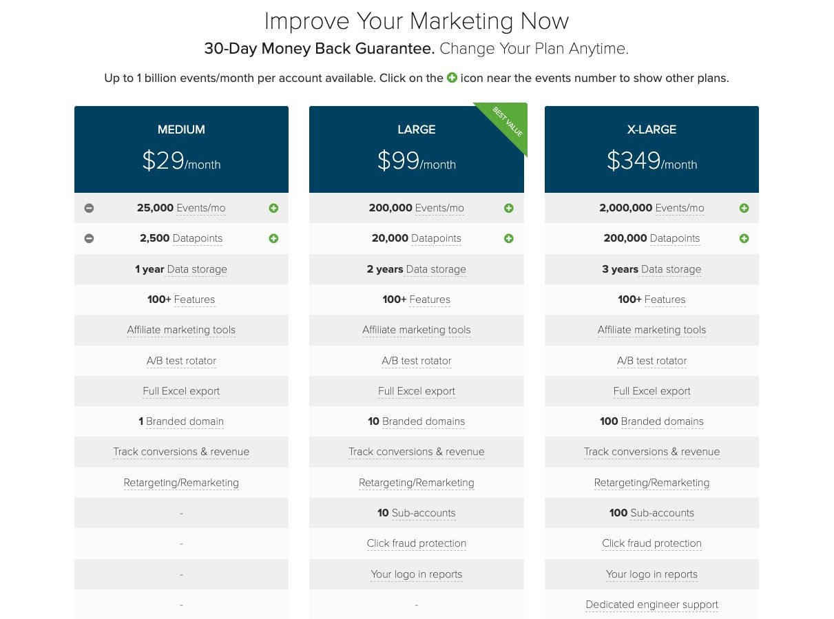 Clickmeter pricing plan