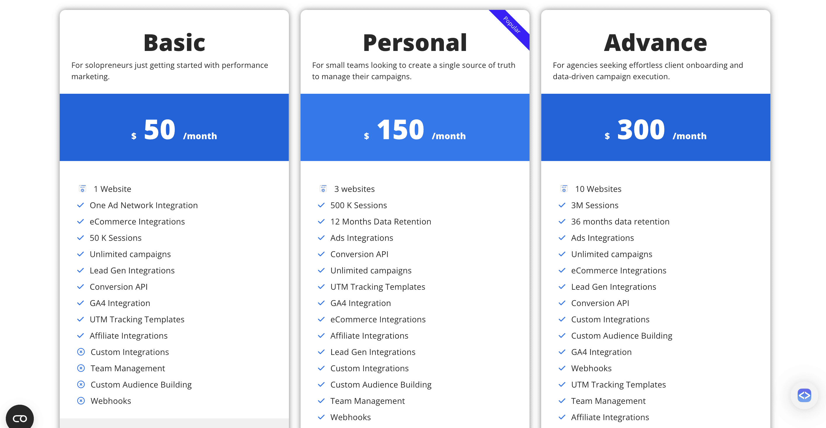 Anytrack - pricing 2024