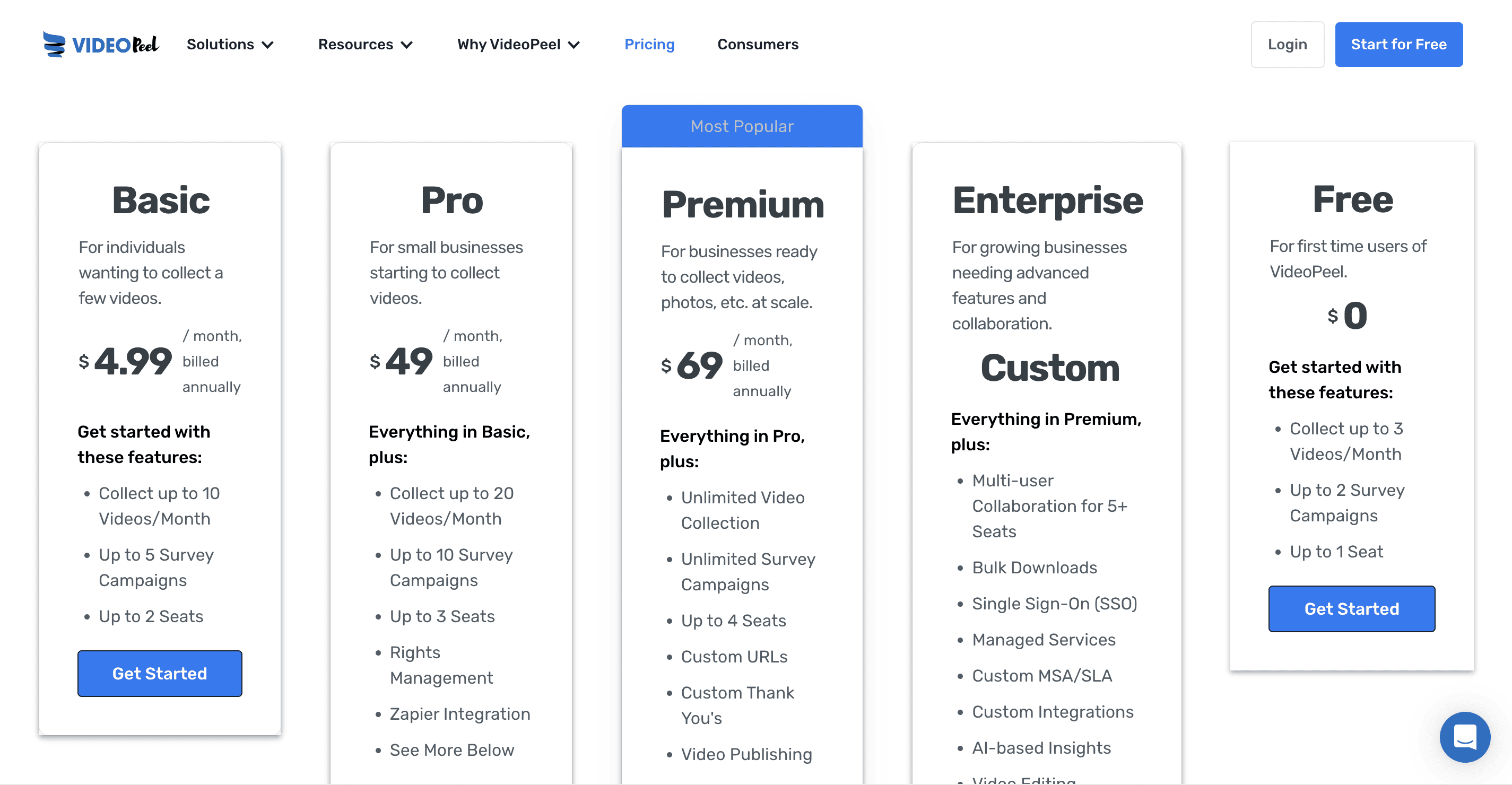 VideoPeel Pricing 2024